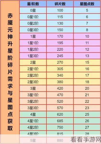 赤魇杨戬称霸，道友请留步应对秘籍