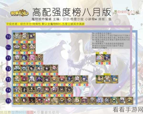 牧羊人之心强度榜全新小调整，震撼来袭！