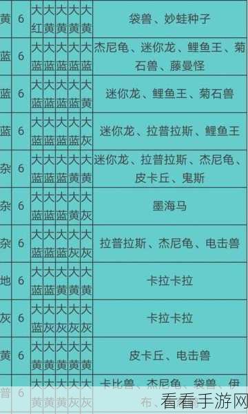 宝可梦大探险新手启程，必选宝可梦的深度攻略秘籍