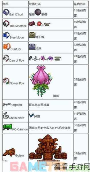 泰拉瑞亚必备！增益类药剂合成秘籍全公开