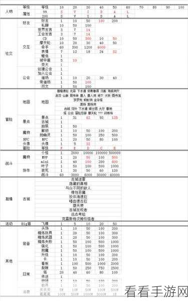 手游攻略大揭秘，灰色果实全成就解锁指南