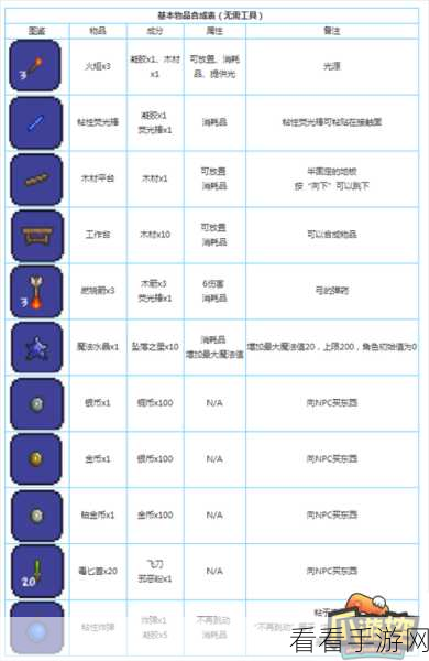 泰拉瑞亚探险必备，秒表高效获取与合成秘籍大公开