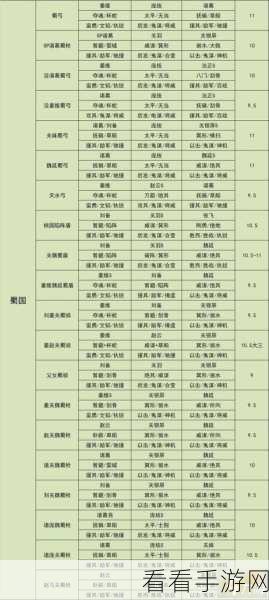 三国志战略版，揭秘横扫千军替代战法，战场制胜秘籍大公开