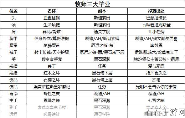 魔兽世界手游秘籍，登顶服主宝座的绝佳攻略