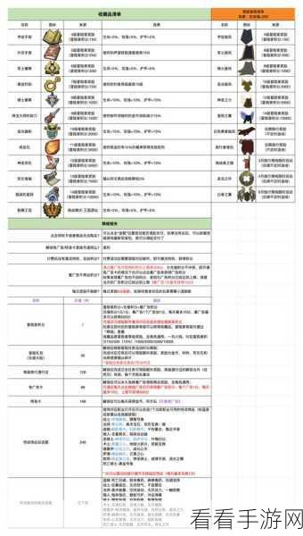 揭秘不一样传说2通用装备图鉴，璀璨项链篇