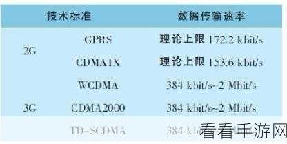 手游资讯，机械飞行师生产与传输设施速率全面解析