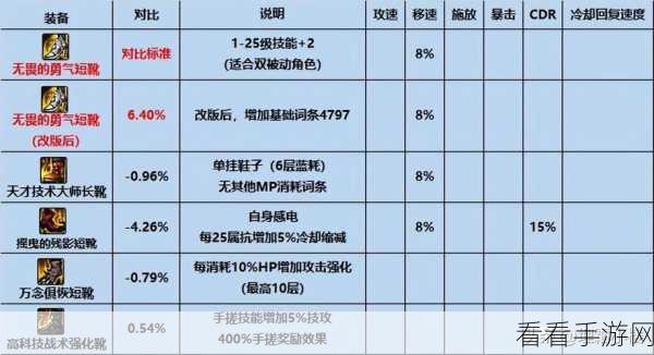 弹壳特攻队深度解析，月咏角色顶级装备搭配攻略