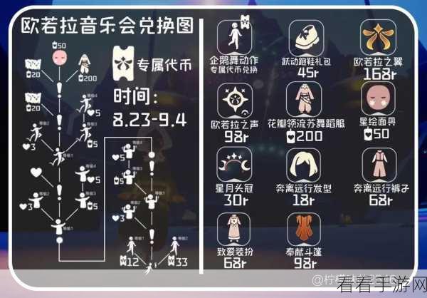 光遇欧若拉季珍稀物品兑换全攻略