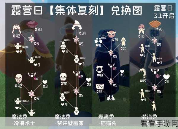 光遇欧若拉季珍稀物品兑换全攻略