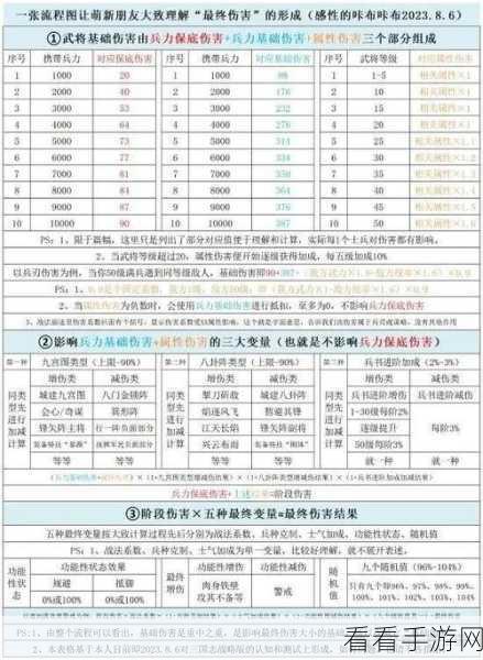 手游攻略揭秘，英杰传伤害计算公式深度剖析