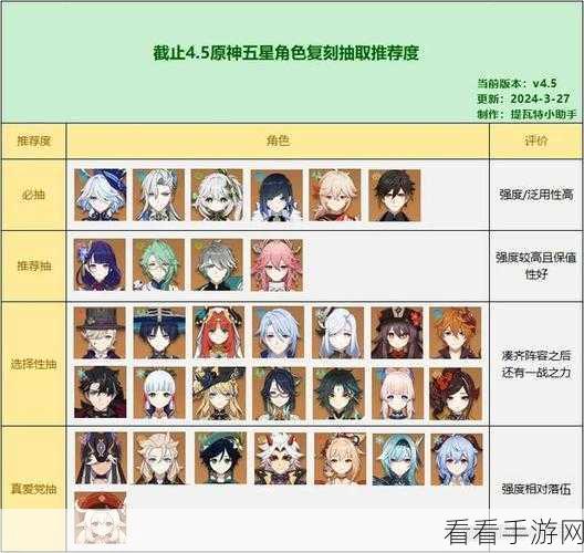 2023原神五星角色强度争霸赛，谁才是最强王者？