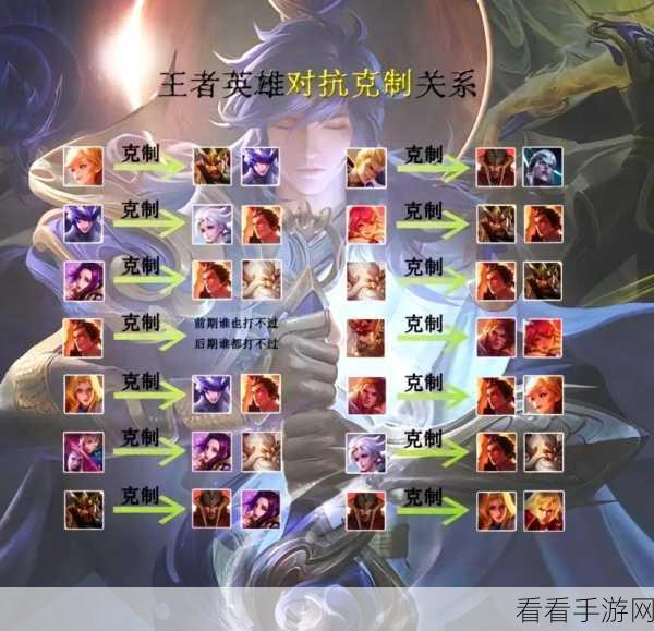 王者荣耀，兰陵王错综复杂的关系网全解析