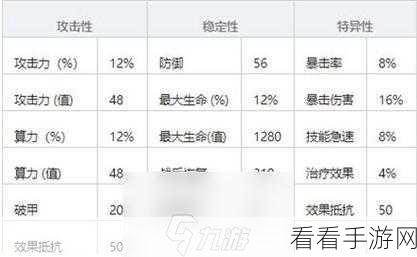 少女前线，云图计划故障协议二期，6000分低练度通关秘籍