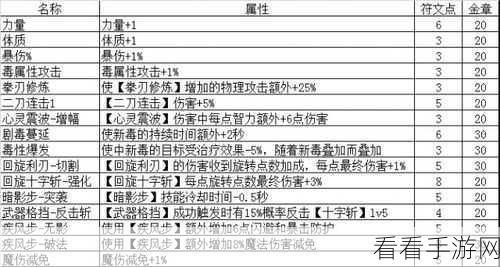 仙境传说 RO,守护永恒的爱 刺客符文全攻略