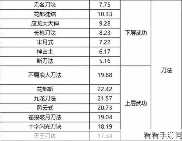 剑雨如歌千年手游微变版，萌新必知的采集锻造秘籍
