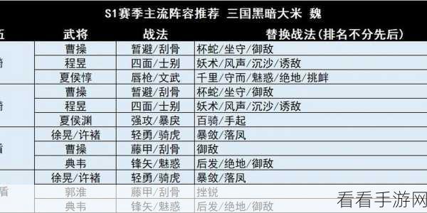 三国志·战棋版，顶级阵容策略解析与实战应用