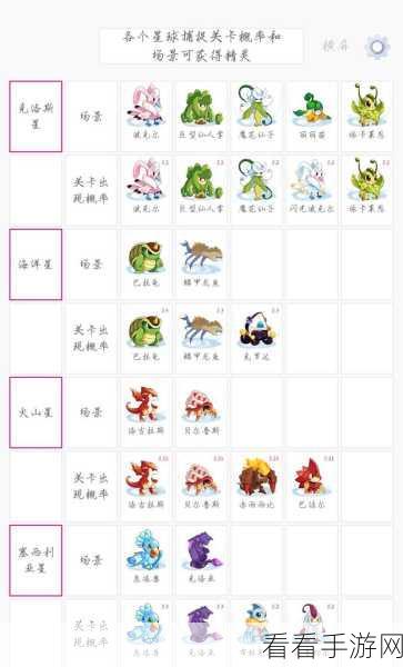 赛尔号战神联盟手游，精灵捕捉秘籍大公开