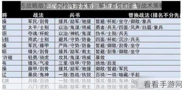 手游策略深度解析，英杰传蜀国阵容实战强度如何？