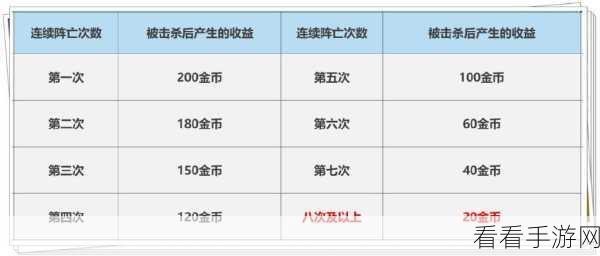 王者荣耀贵族7晋升全攻略，揭秘升级费用与尊享特权