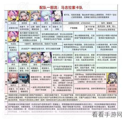 雷索纳斯BOX托管权重配置全攻略，打造高效战斗阵容的秘诀