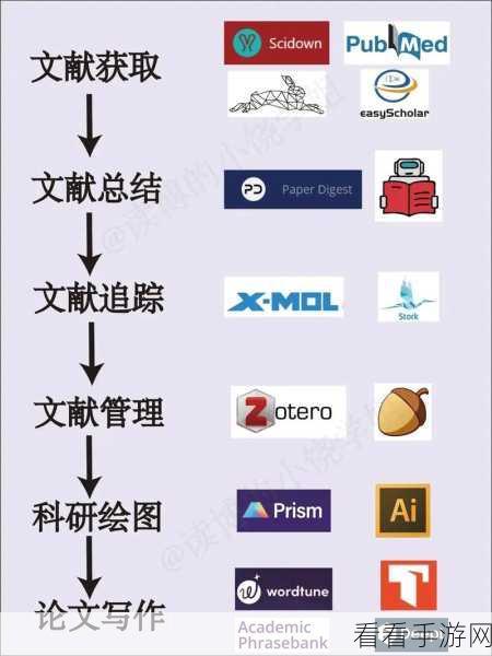 秩序新曙光，科研加速秘籍大揭秘