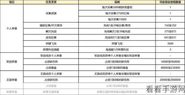 国志战略版S5赛季深度揭秘，天下争锋，阵营玩法系统全攻略