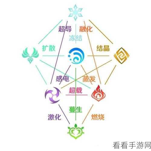 魔魔星纪深度解析，元素反应的奥秘与实战策略