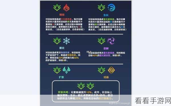魔魔星纪深度解析，元素反应的奥秘与实战策略
