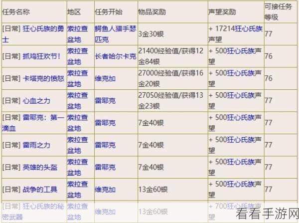 魔兽世界WLK，联盟先遣军声望速刷全攻略，解锁专属奖励不是梦！
