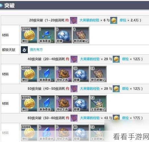 原神镇山之钉钩突破材料全解析