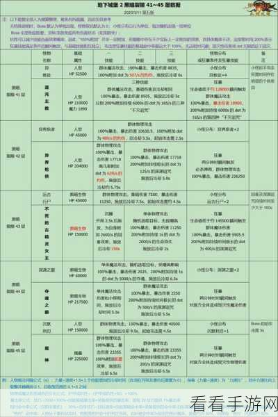 地下城堡2，新手攻略！开局庄园资源最优分配策略