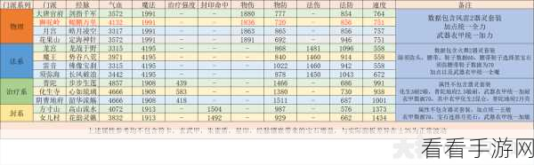 梦幻西游，狮驼岭大后期称霸秘籍 深度玩法与技巧全解