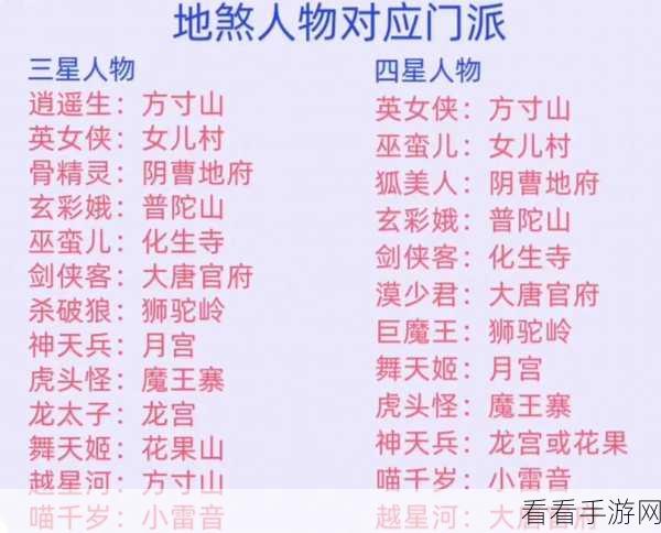 梦幻手游精锐门派与鬼王宗职业的深度剖析与推荐指南