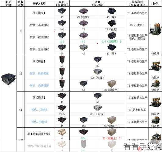幸福工厂，钢铁生产配方秘籍大公开，难题轻松破