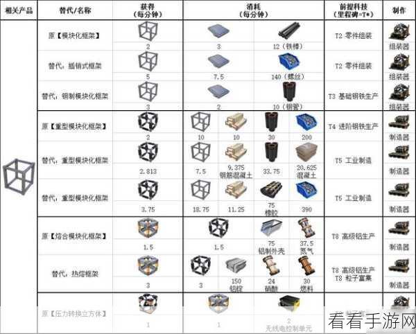 幸福工厂，钢铁生产配方秘籍大公开，难题轻松破