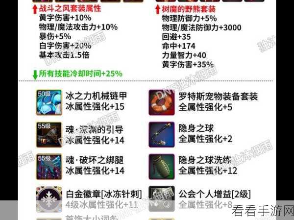 DNF 手游秘籍，装备等级无损转移终极指南