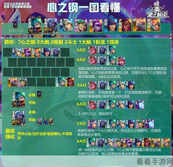 云顶之弈手游卡牌策略全解析，打造无敌阵容的秘诀