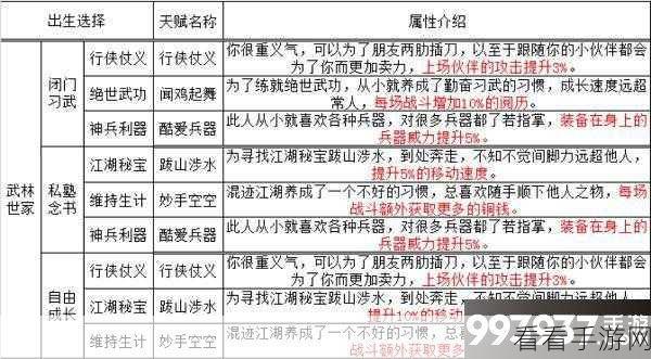 烟雨江湖深度攻略，夜无幽天赋属性全揭秘与成长路径