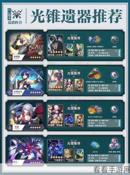 崩坏星穹铁道忘归人光锥搭配秘籍大公开