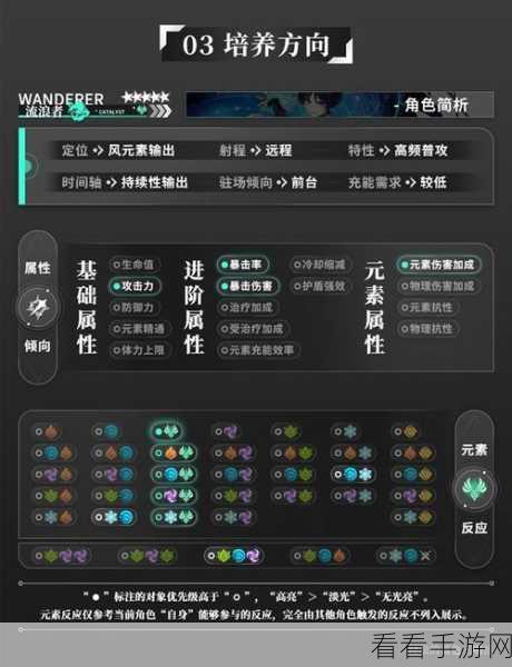 原神流浪者天赋命座全解析，解锁角色强度与独特玩法新境界