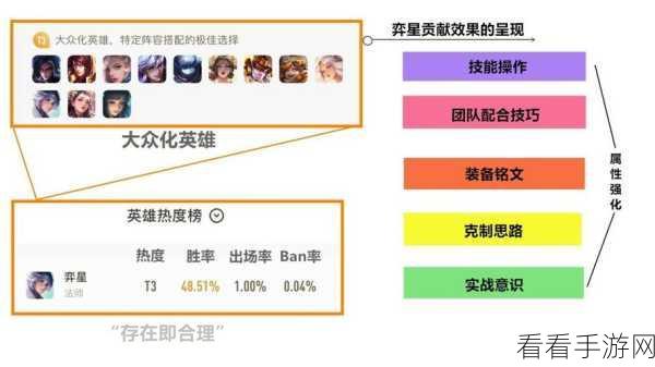 荣耀殿堂，顶尖职业选择策略与竞技深度解析