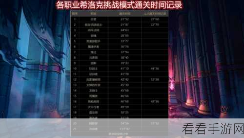 荣耀殿堂，顶尖职业选择策略与竞技深度解析