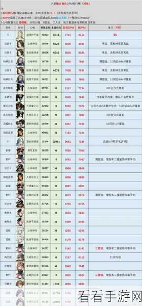 重返未来 1999 角色强度最新排行榜深度揭秘