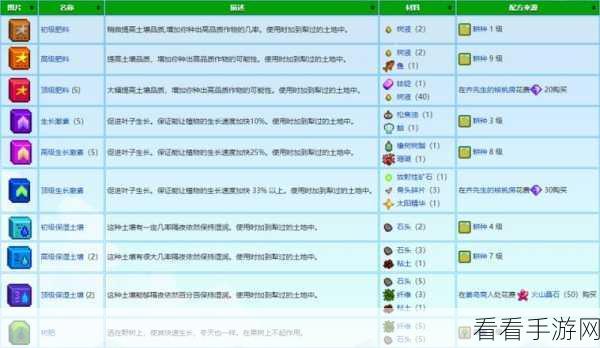 手游热门攻略，星露谷物语煎鸡蛋制作与装备强化全揭秘