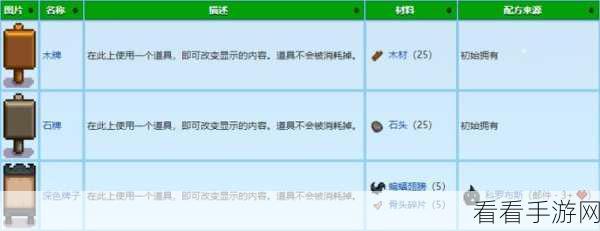 手游热门攻略，星露谷物语煎鸡蛋制作与装备强化全揭秘