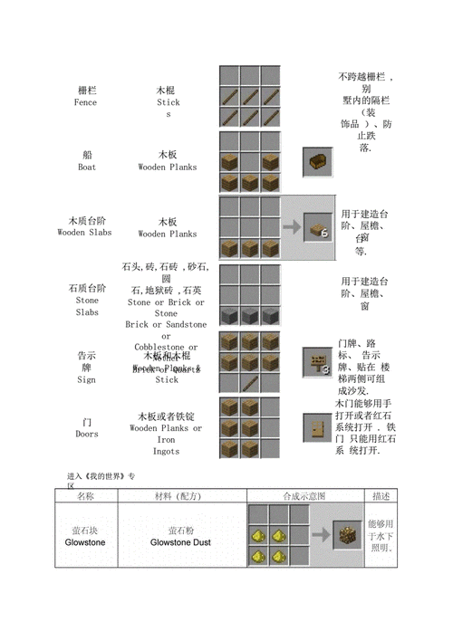 我的世界重质测重压力板制作秘籍，从零开始的合成之旅与实战应用