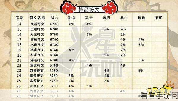 火影忍者手游饰品分解秘籍，材料与收益全解析