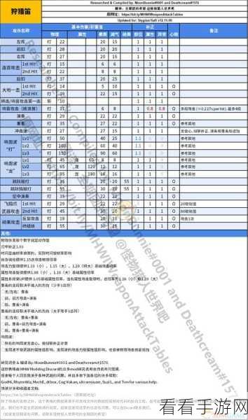 怪物猎人系列，投掷动作键位操作全攻略，助你狩猎更顺手！
