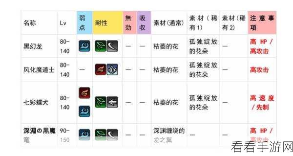 另一个伊甸，顶尖输出辅助灵晶搭配攻略，解锁战斗新境界
