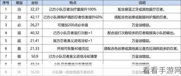 忍者手游新玩法揭秘，叠加模式策略与技巧全解析